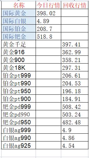 钯金费用多少一克-钯金今日回收费用多少一克-第1张图片