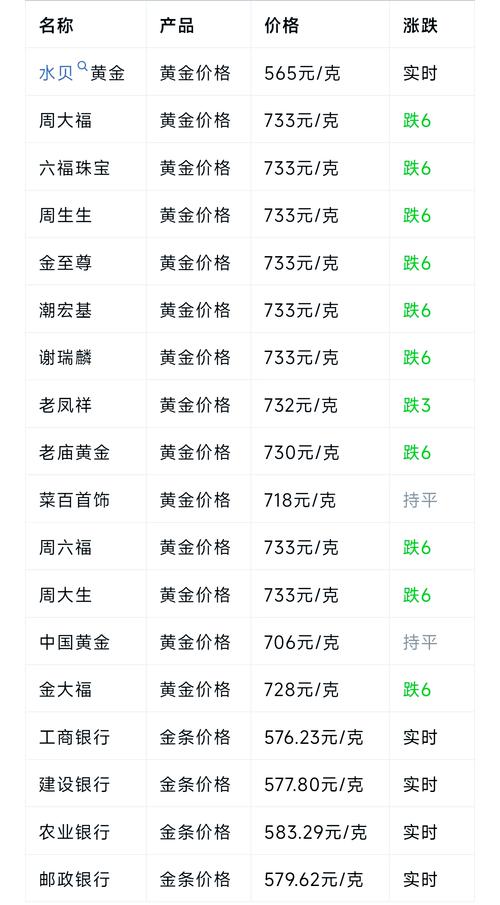 钯金费用多少一克-钯金今日回收费用多少一克-第2张图片