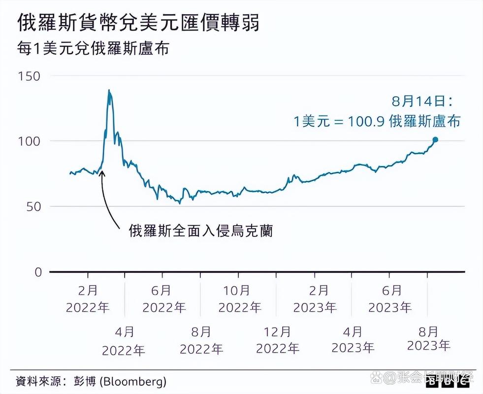 俄罗斯对原油汇率，俄罗斯对原油汇率的影响-第3张图片