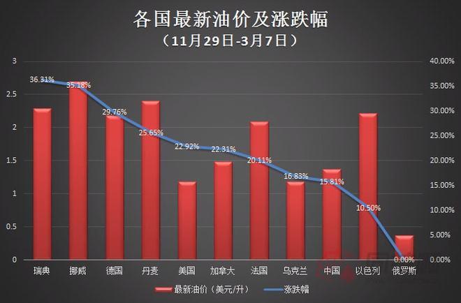 俄罗斯对原油汇率，俄罗斯对原油汇率的影响-第4张图片