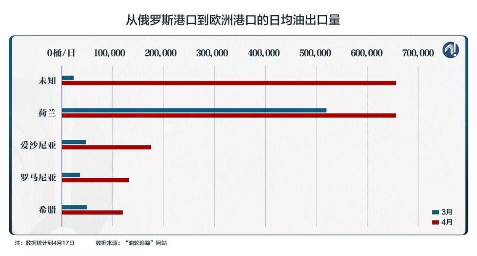 俄罗斯对原油汇率，俄罗斯对原油汇率的影响-第7张图片