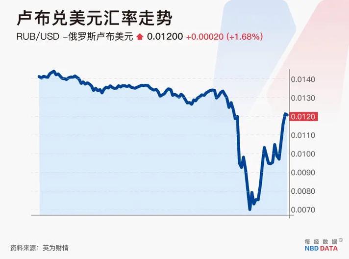 俄罗斯对原油汇率，俄罗斯对原油汇率的影响-第10张图片