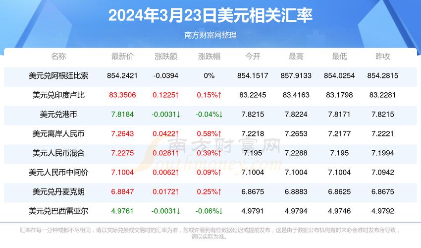 卢比对美元汇率，卢比对美元汇率跌至历史低位-第4张图片