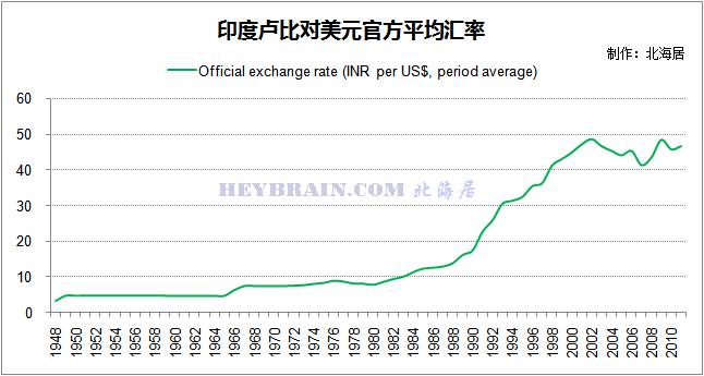 卢比对美元汇率，卢比对美元汇率跌至历史低位-第7张图片