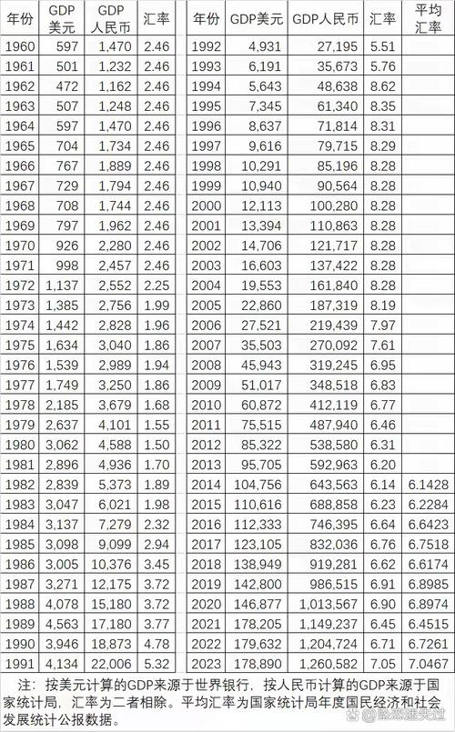 人民币对美元的汇率，人民币对美元的汇率下降意味着什么-第9张图片