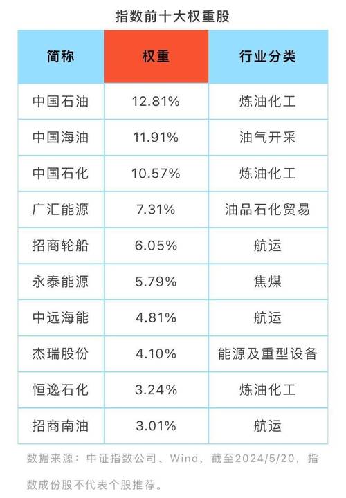 以前的油价和汇率-第2张图片