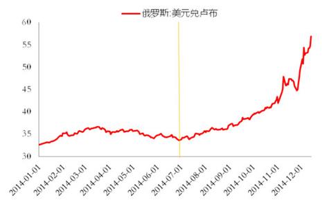 油价下跌影响汇率吗/油价下跌会导致通货膨胀吗-第1张图片