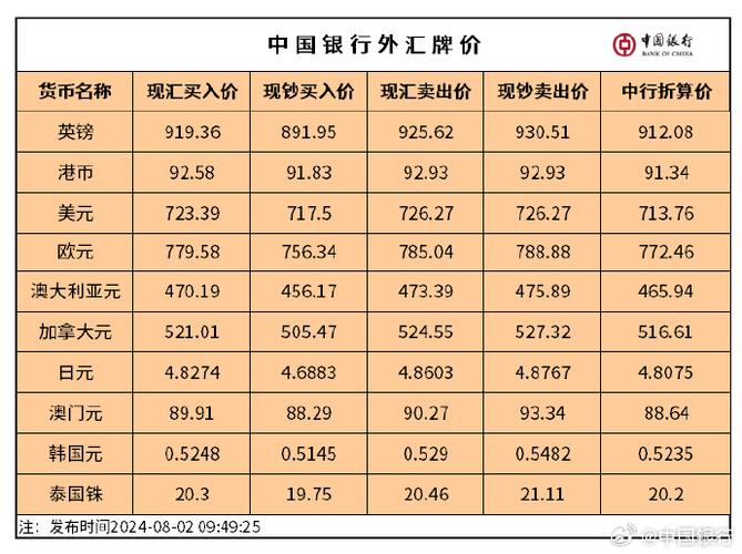 中行汇率查询，中行汇率查询表-第5张图片