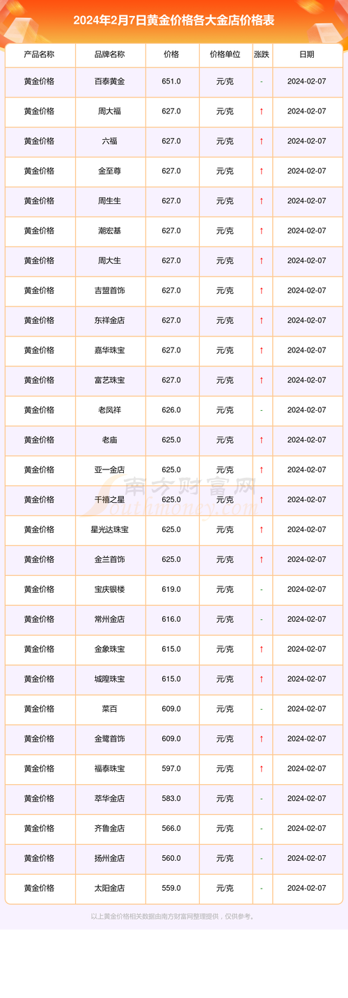 金价汇率预测分析图表/金价涨势预测-第1张图片