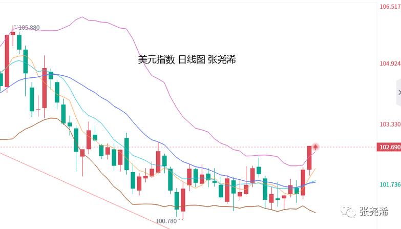 金价汇率预测分析图表/金价涨势预测-第3张图片