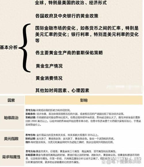 美元黄金汇率风险分析图，美元黄金走实时行情走势图-第4张图片