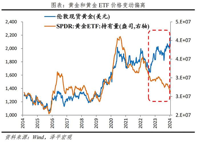 美元黄金汇率风险分析图，美元黄金走实时行情走势图-第6张图片