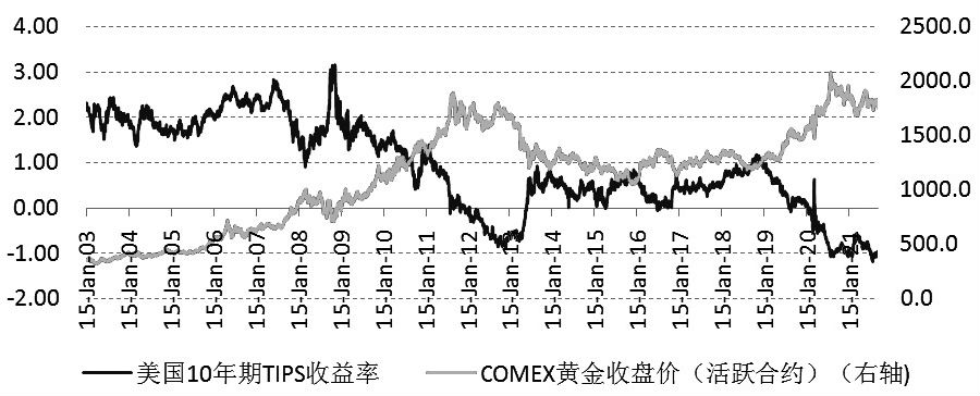 美国黄金和美元汇率走势图-美国黄金和美元汇率走势图对比-第9张图片