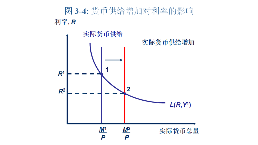 汇率与黄金储备的关系/黄金与汇率稳定的关系