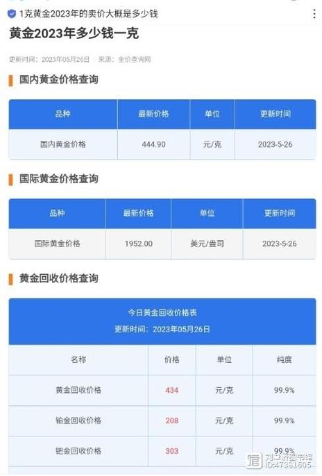 一百亿美元等于多少吨黄金，一百亿美金等于多少人民币-第4张图片