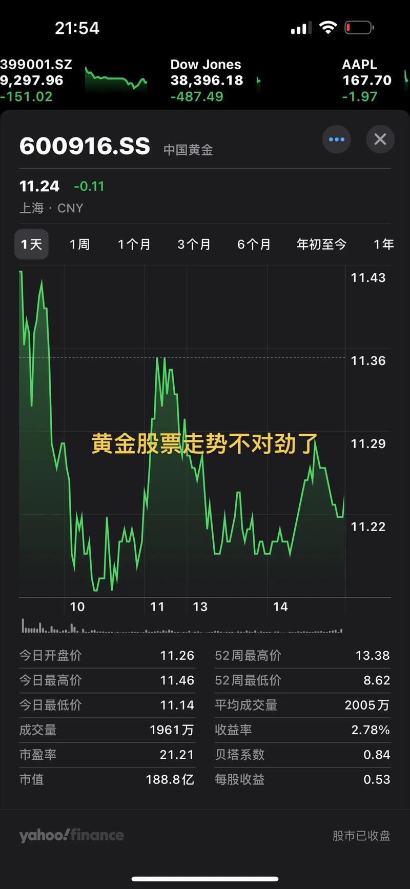 汇率高于黄金输出点