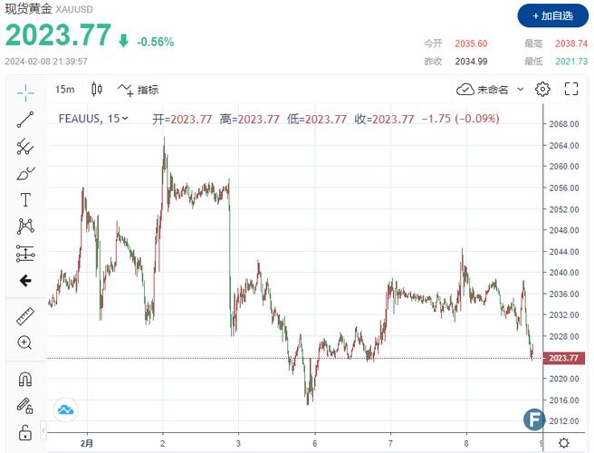 汇率高于黄金输出点-第5张图片