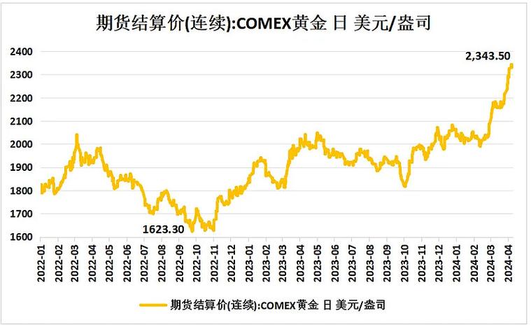 汇率走低黄金升值-汇率影响黄金费用吗