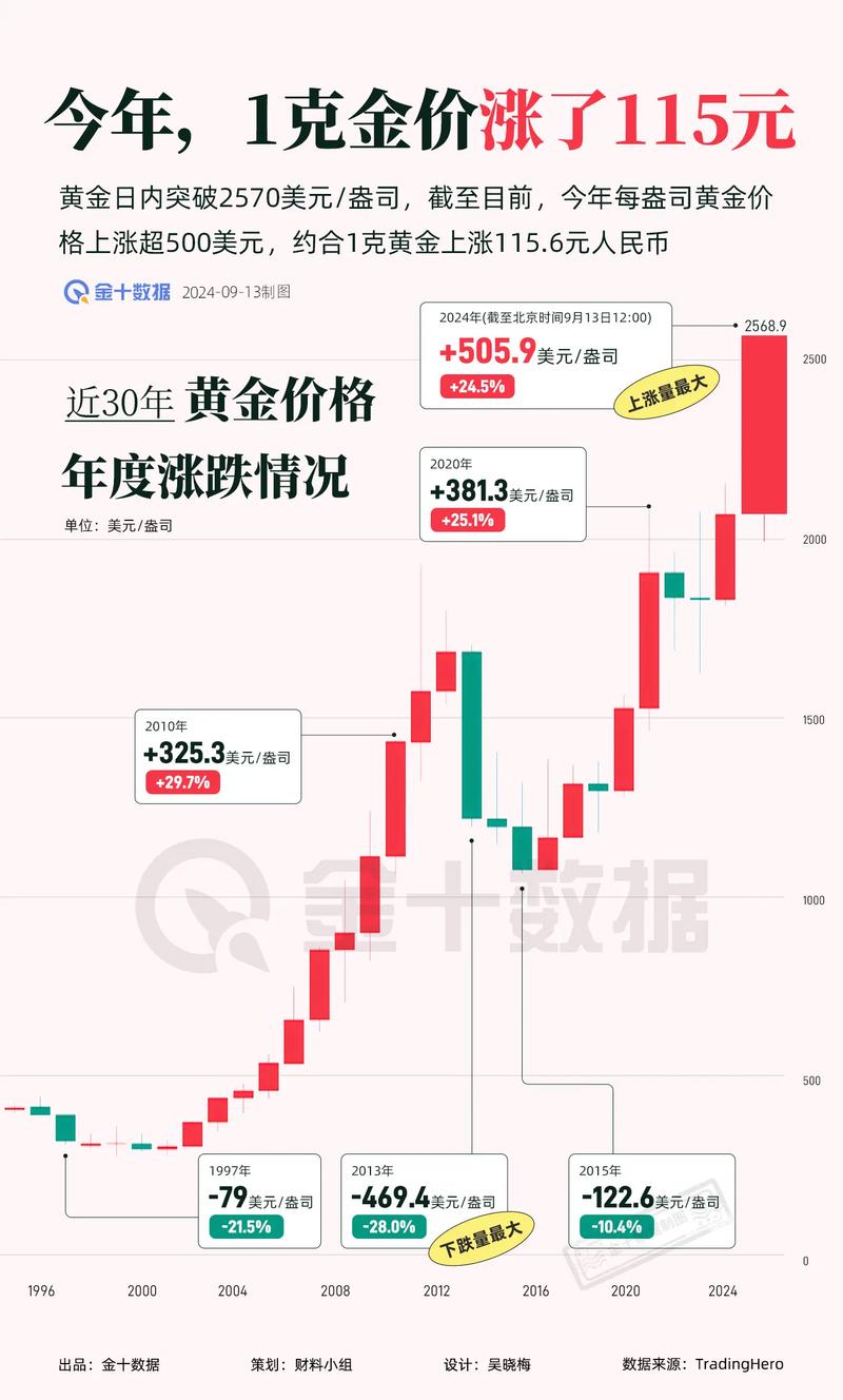 汇率走低黄金升值-汇率影响黄金费用吗-第4张图片