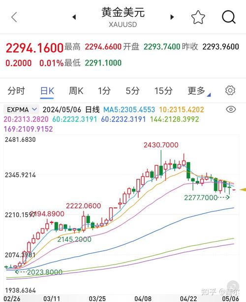 comex黄金汇率风险/黄金汇率是什么意思