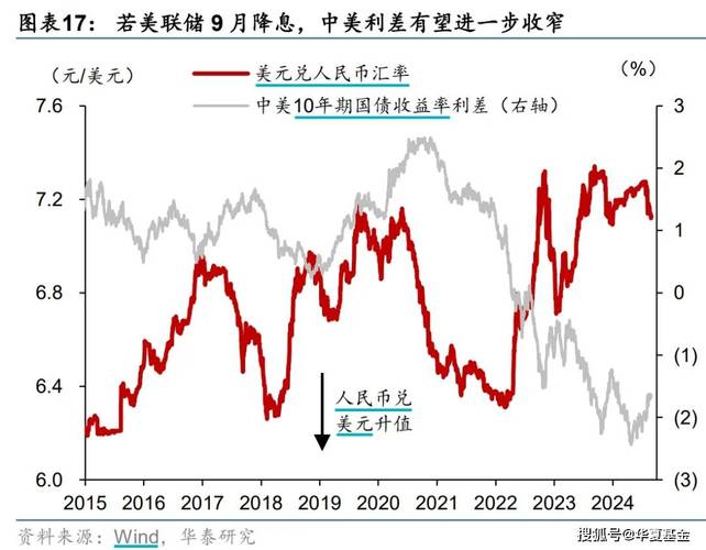 黄金出入金汇率不同-外汇买入汇率大于黄金输出点-第1张图片