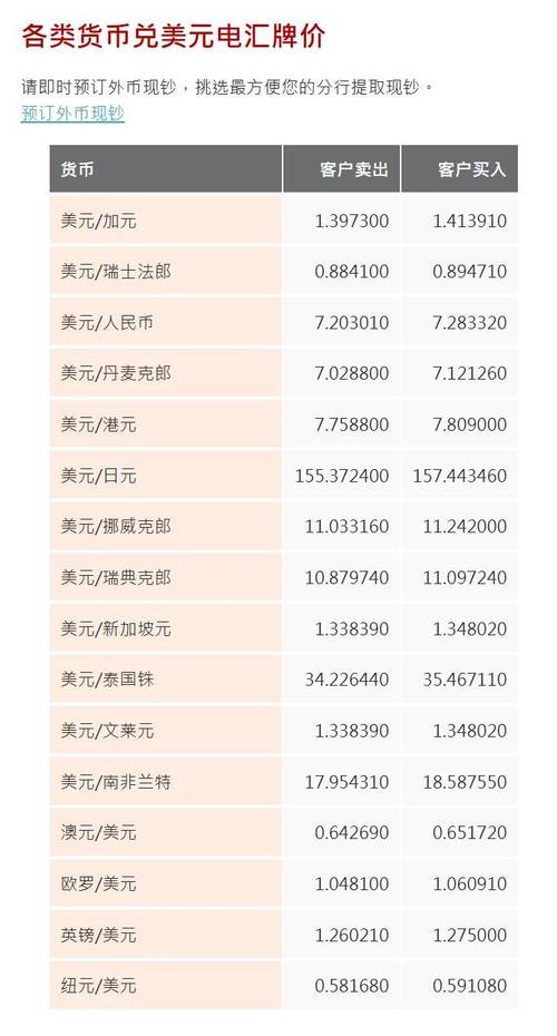 黄金出入金汇率不同-外汇买入汇率大于黄金输出点-第4张图片