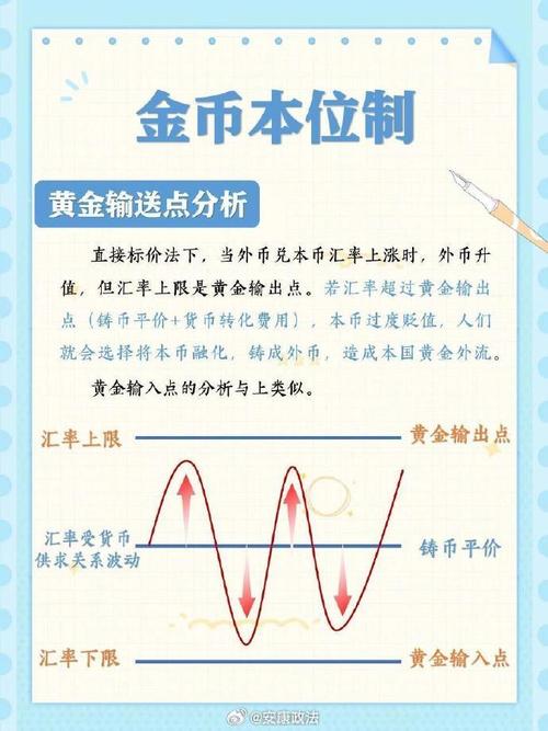 汇率波动受黄金输送限制