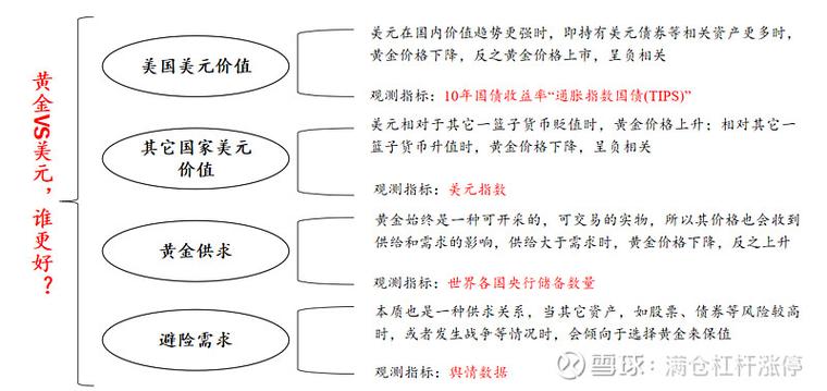 黄金都有汇率吗/黄金汇率是什么意思-第6张图片