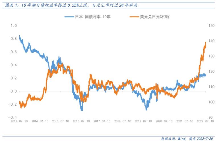 挂钩黄金与挂钩汇率