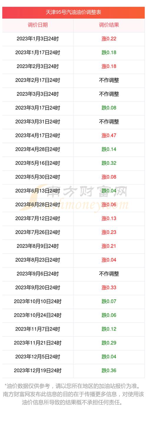 国内油价算汇率了吗-第2张图片