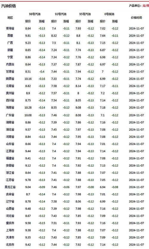 国内油价算汇率了吗-第5张图片