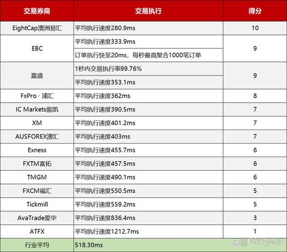 外汇交易平台，外汇交易平台有哪些-第2张图片