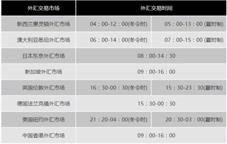 外汇交易平台，外汇交易平台有哪些-第5张图片