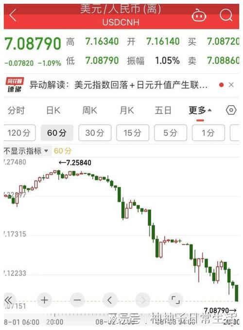 黄金于汇率的关系，汇率 黄金 关系