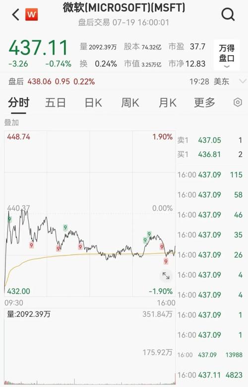 黄金与银币汇率-黄金与银的费用走势-第7张图片