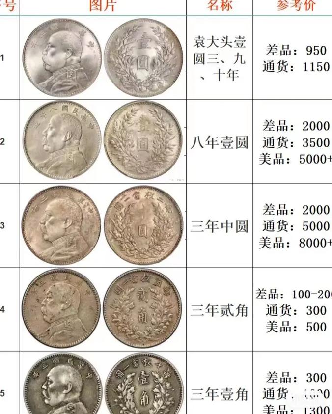 黄金与银币汇率-黄金与银的费用走势-第8张图片