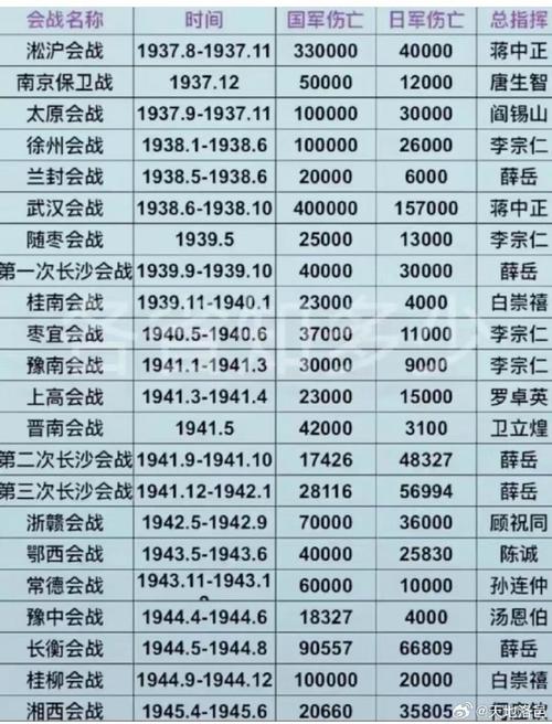 抗战白银黄金汇率，二战时期白银费用-第6张图片