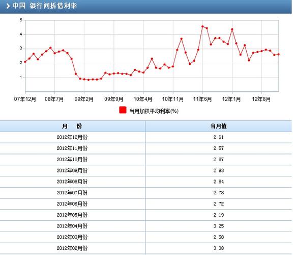 同业拆借利率-第2张图片