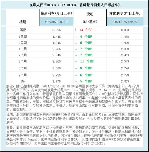 同业拆借利率-第3张图片