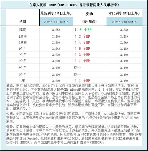 同业拆借利率-第5张图片