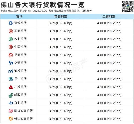 同业拆借利率-第10张图片