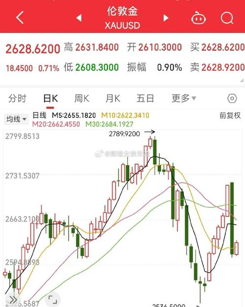 股市原油汇率共振，原油涨跌逻辑-第4张图片