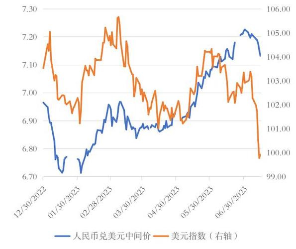 黄金期货和汇率的关系-黄金跟期货有什么区别