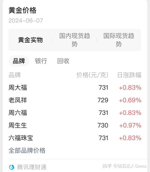 黄金期货和汇率的关系-黄金跟期货有什么区别-第3张图片