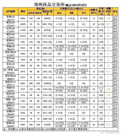 黄金期货和汇率的关系-黄金跟期货有什么区别-第6张图片