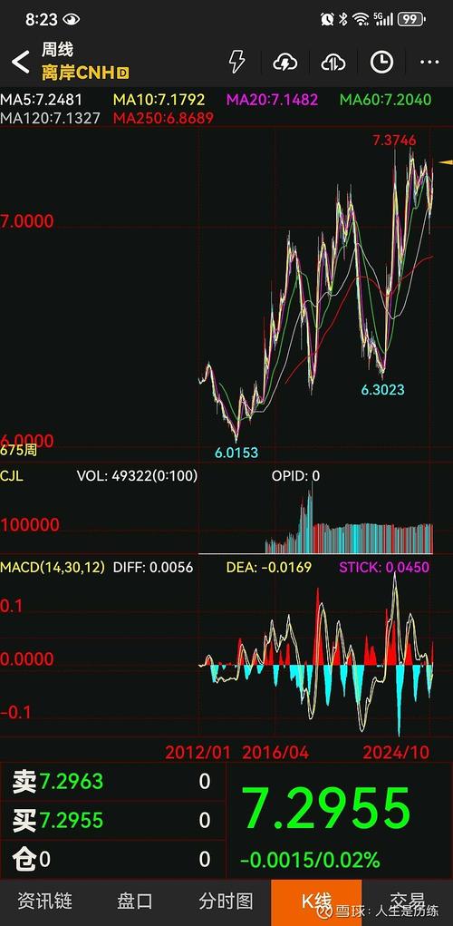 黄金期货和汇率的关系-黄金跟期货有什么区别-第8张图片