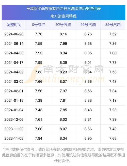 正大原油今日汇率-正大原油今日汇率是多少-第4张图片