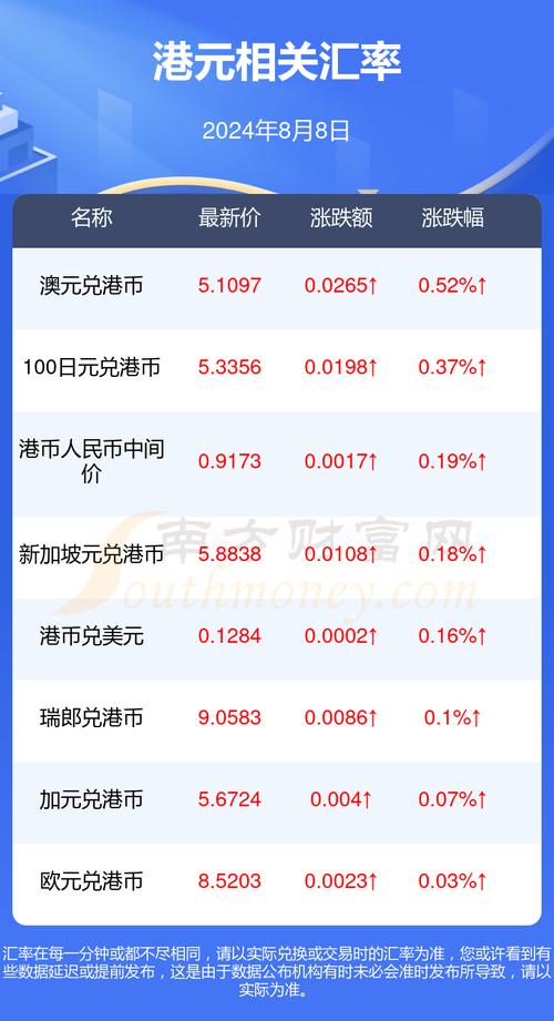 5588港币/5830港币-第4张图片