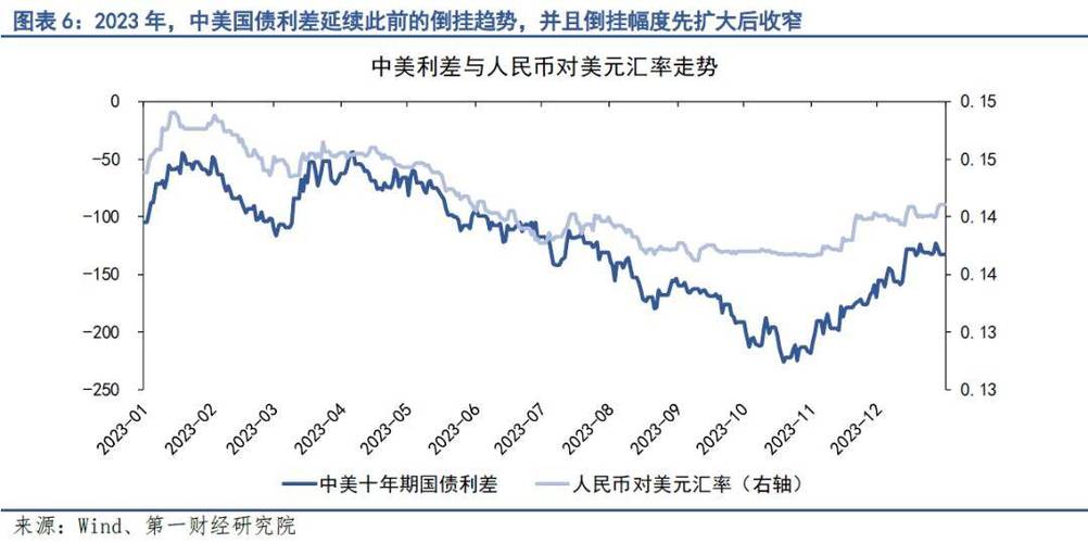 人民币汇率市场化，人民币汇率市场化进程-第3张图片