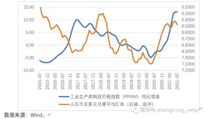 人民币汇率市场化，人民币汇率市场化进程-第5张图片